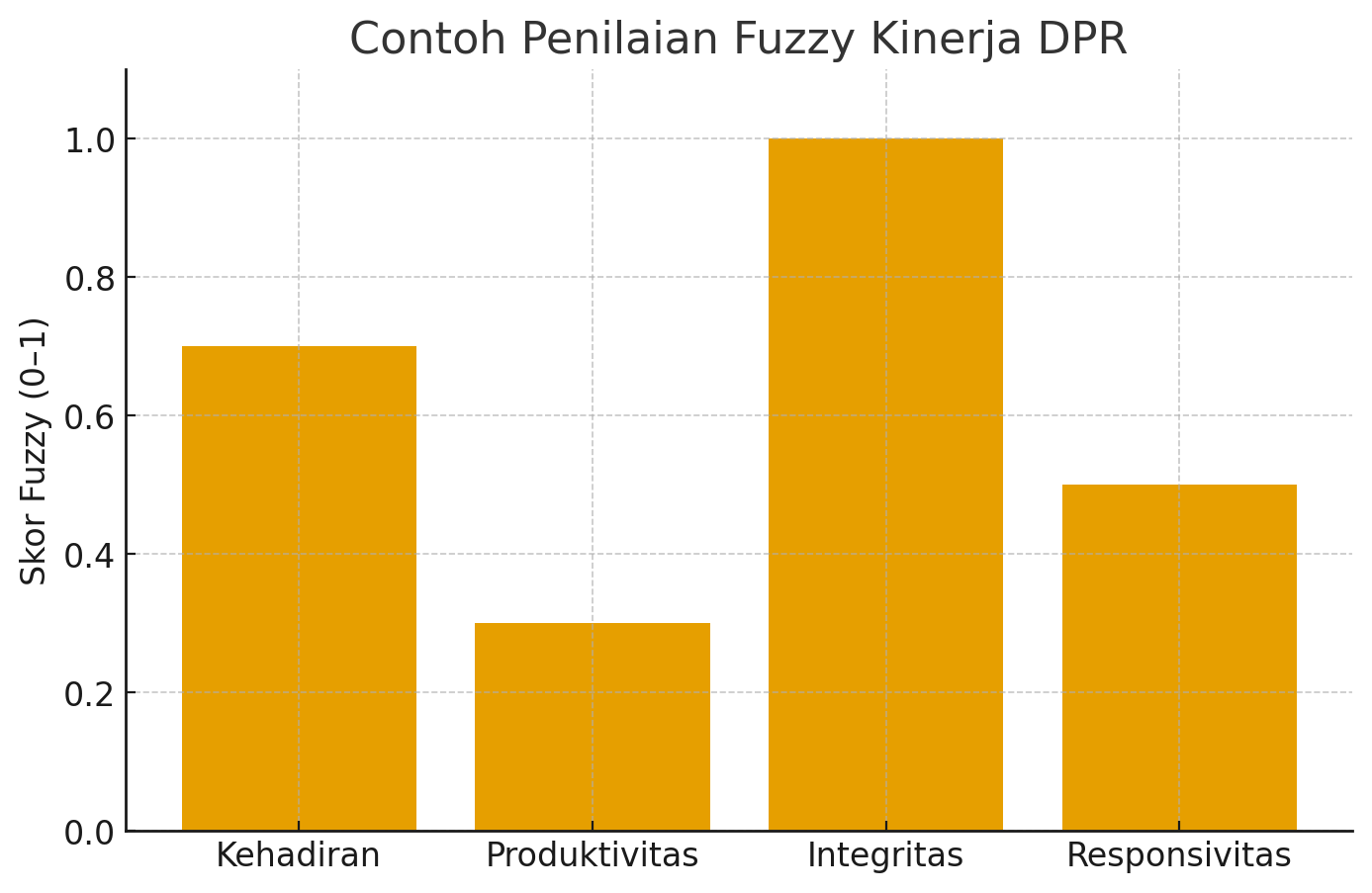 chart-1