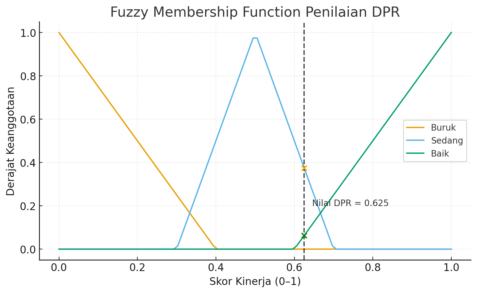 chart-2